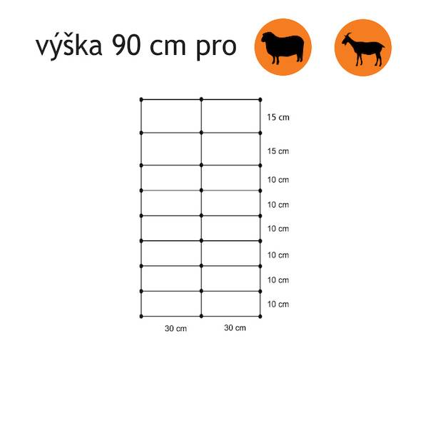Specifikace - Vodivá síť pro ovce, výška 90 cm, délka 50 m, 1hrot