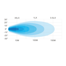 Obrázek k výrobku 62813 - Čtvercové LED pracovní světlo 10-30V DC, 30W, 3800LM