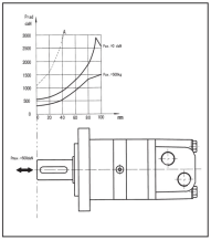 Obrázek k výrobku 62785 - Hydraulický motor REFLUID BMSY 250