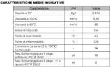 Obrázek k výrobku 62877 - Hydraulický olej XP-Line 32/46/68