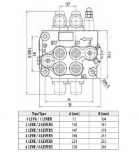 Rozměry hydraulických rozvaděčů typu BASIC H 1 - 3 páčky