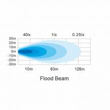 Obrázek k výrobku 62167 - LED pracovní světlo 12/24V - 13,5W 1650LM