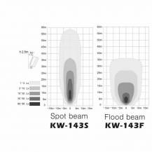 Obrázek k výrobku 62164 - LED pracovní světlo 12-28V 4050 LM s vypínačem