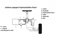 Schéma zapojení hydraulického řízení