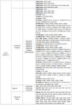 Obrázek k výrobku 62653 - Sada LED předních světlometů 10-24V vhodné pro John Deere, Ford/New Holland, COBO