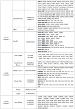Obrázek k výrobku 62653 - Sada LED předních světlometů 10-24V vhodné pro John Deere, Ford/New Holland, COBO