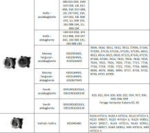 Obrázek k výrobku 62663 - Sada LED světlometů vhodná pro Fendt, Massey Ferguson, Claas, Renault, Valmet&Valtra,..