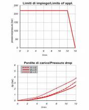 Obrázek k výrobku 59585 - Třícestný ventil 24 V, 12 l