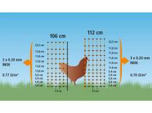Obrázek k výrobku 125972 - Vodivá síť pro drůbež KERBL 292273, 106 cm x 25 m / 2 hroty