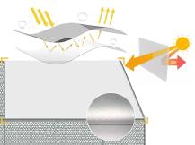 Obrázek k výrobku 125991 - Výběh pro drůbež ZM 3x4x2,45m